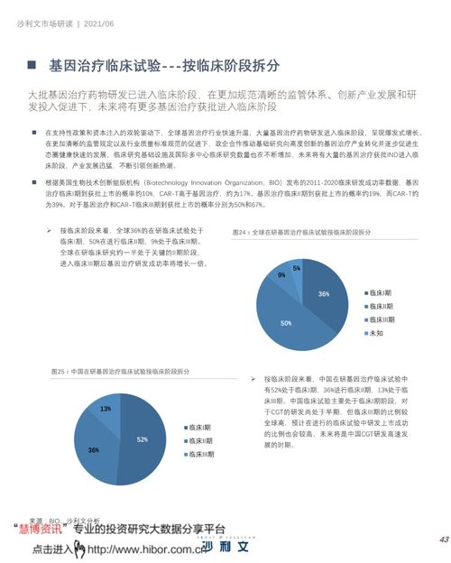 中國(guó)細(xì)胞與基因治療產(chǎn)業(yè)發(fā)展白皮書(shū) 細(xì)胞技術(shù)研發(fā)與應(yīng)用的新紀(jì)元